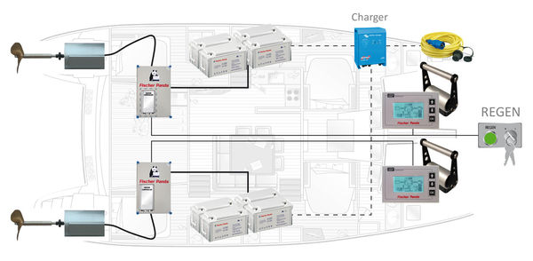 csm 48v basic dual drive cef243b03a